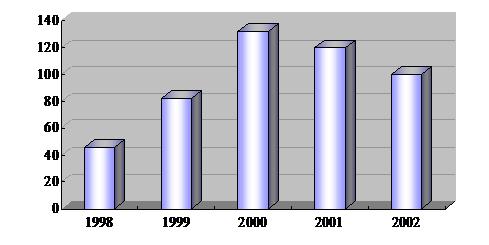 2001年TFT LCD進入價格戰，業界淘汰賽開鑼