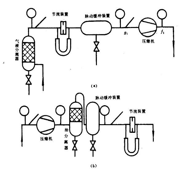 恒溫恒濕試驗箱制冷壓縮機試驗程序有哪些?