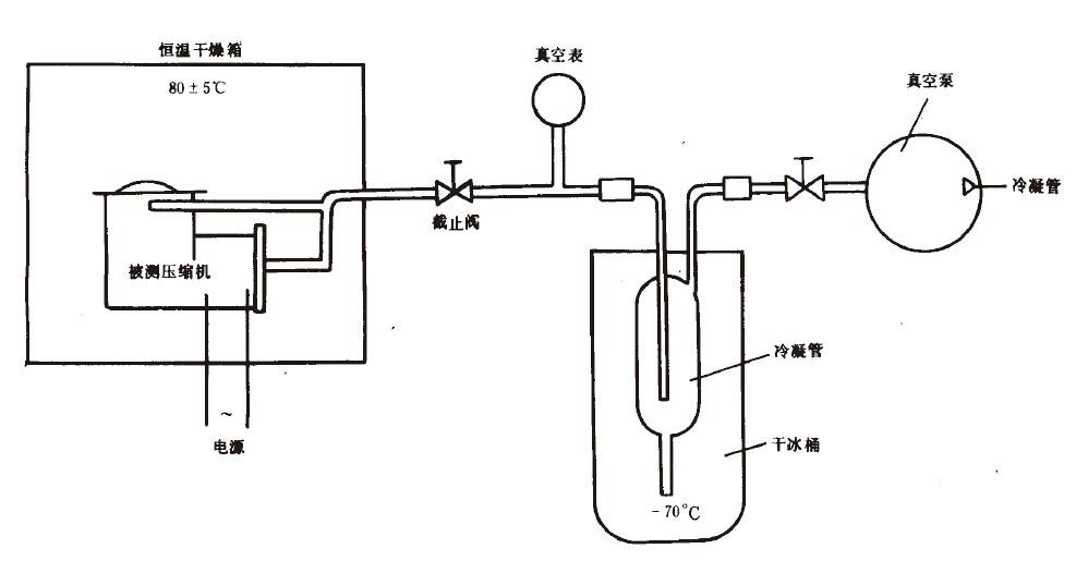 R12、R22和R502壓縮機氣密性試驗方法
