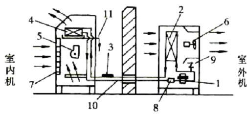   分體式高低溫試驗(yàn)箱的組成系統(tǒng)示意圖