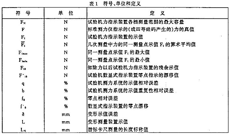 本標準使用的符號、單位和定義見表