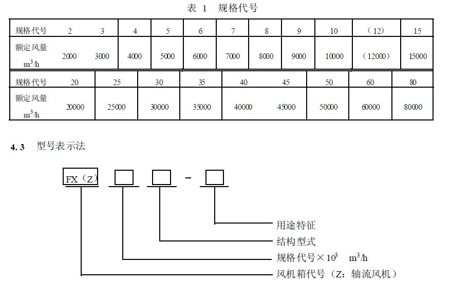 風機箱的基本代號用額定風量表示，按分段等差級數排列，見表1