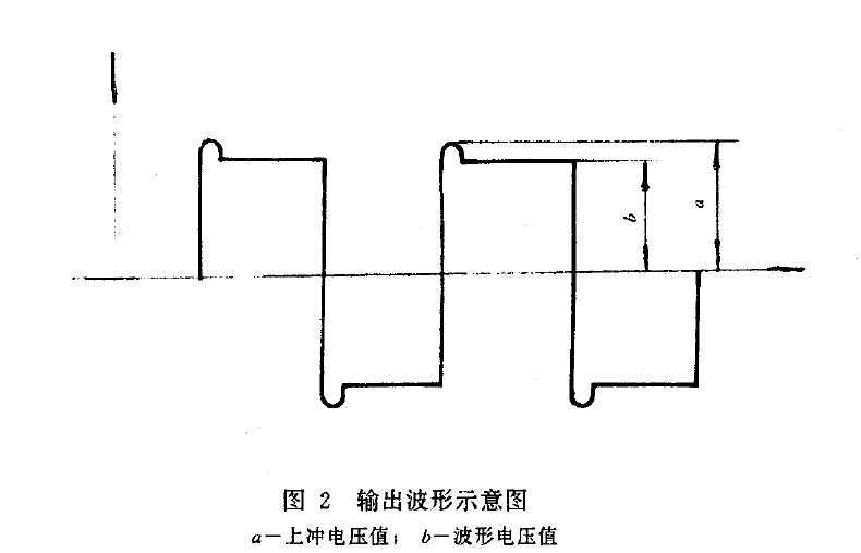 將示波器探頭接至圖1 的逆變器輸出端