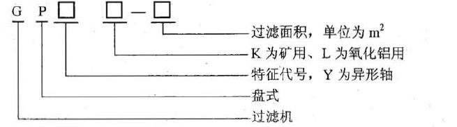 過濾機的型號表示方法應符合JB廳1604 的規定。型號表示方法如下