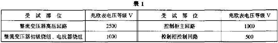 絕緣電阻只作絕緣強度試驗參考，不作考核c 兆歐表電壓等級如表1