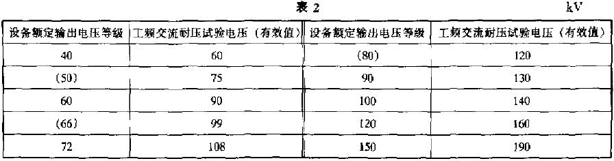 再迅速平穩地下降至零，不應有絕緣擊穿、閃絡或異常響聲