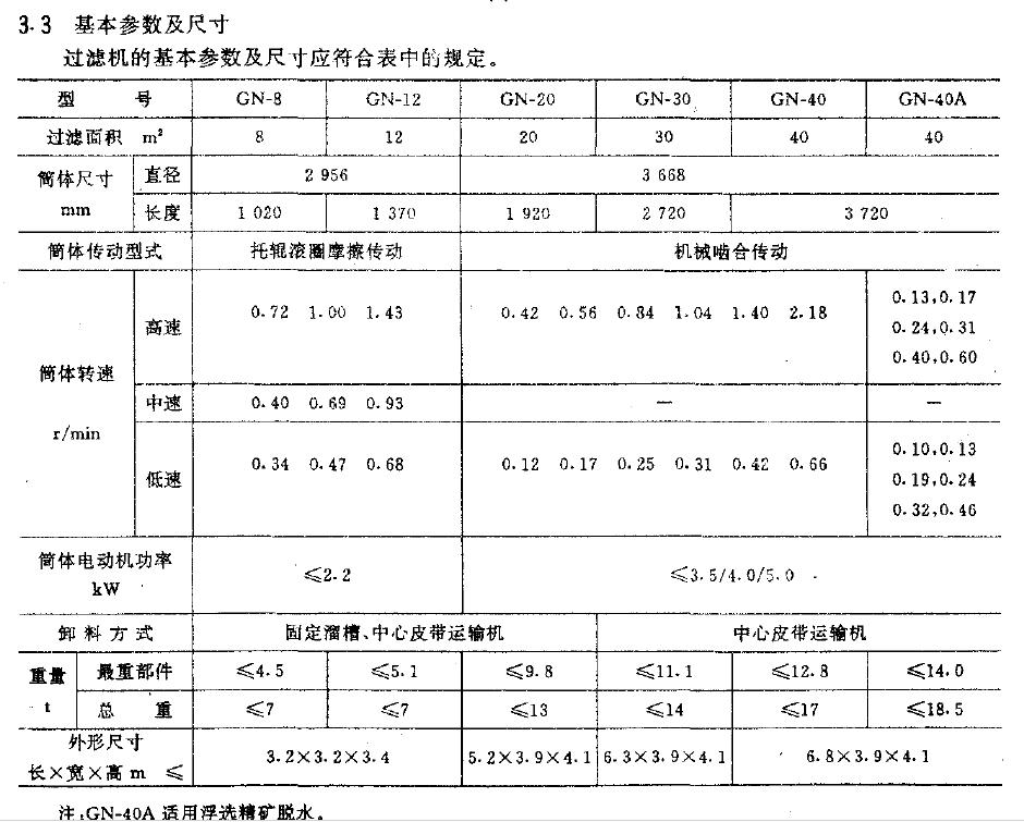 大于20 m' 的過濾機(jī)應(yīng)制成中心皮帶運(yùn)輸機(jī)飼料，見圖1