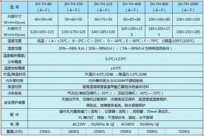 恒溫恒濕試驗(yàn)箱