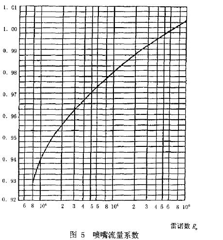 噪聲的影響