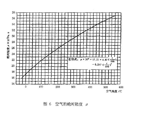 噪聲的影響