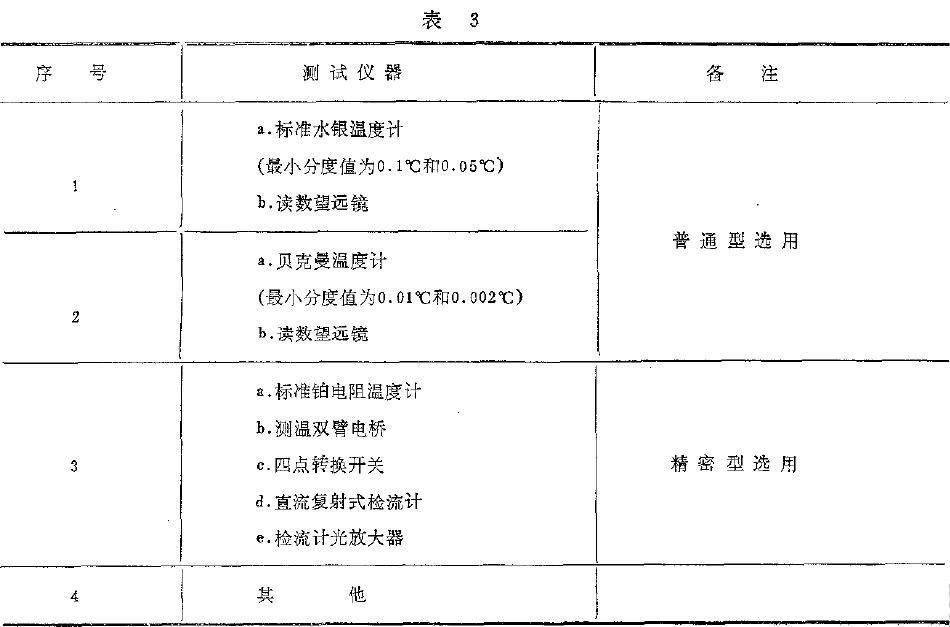 其準確度應不低于被測參數值的1/3