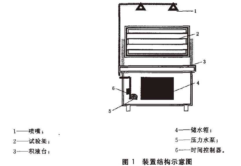 本標準推薦選用臺式周期噴淋試驗裝置，其結構示意圖見圖1