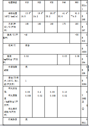 深圳正航儀器參數(shù)表圖