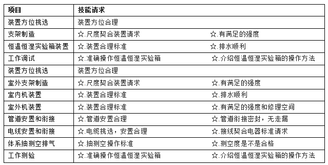 東莞正航儀器參數表圖