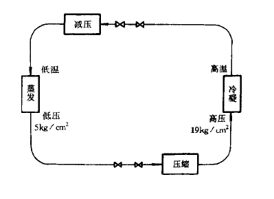 正航儀器詳細(xì)圖