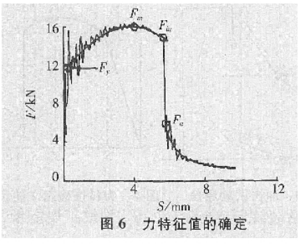 東莞正航儀器詳細(xì)圖