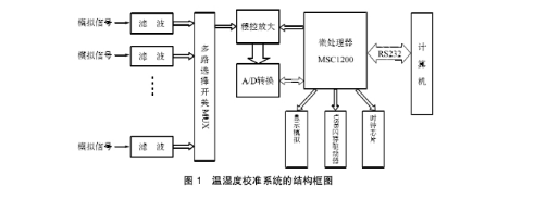 東莞正航儀器詳細直視圖