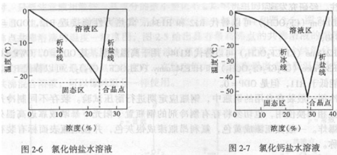 東莞正航儀器恒溫恒濕詳細(xì)參考圖