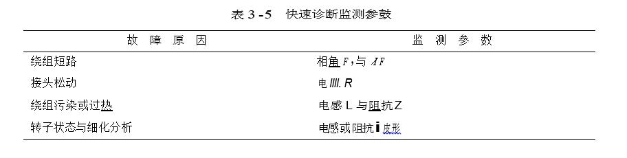 快速診斷監測參鼓圖