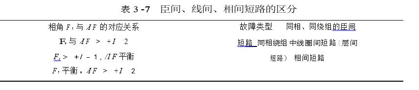 臣間 、線間、相間短路的區分展示圖