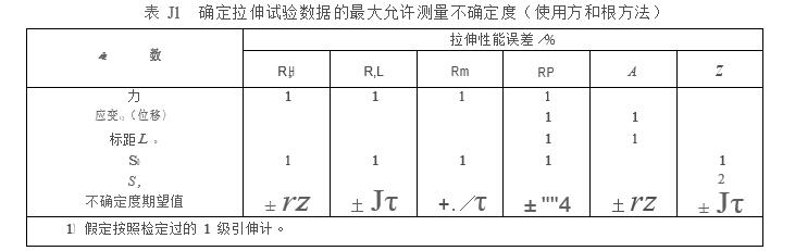 確定拉伸試驗數據的允許測量不確定度圖