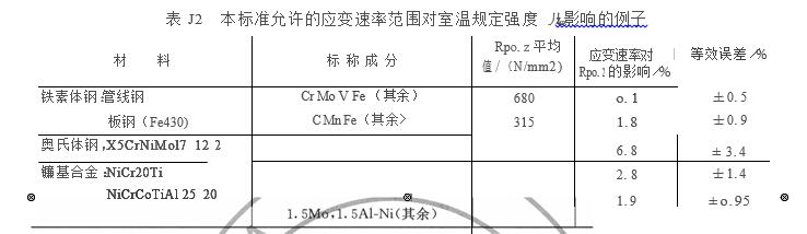 本標準允許的應變速率范圍對室溫規定強度影響的例子