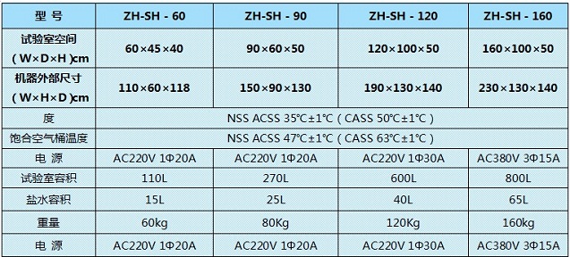 大型氣候試驗箱