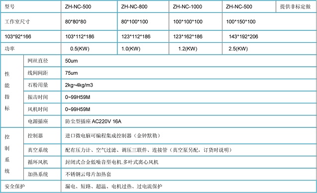 耐水試驗機