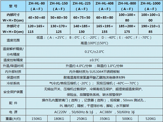 廈門高低溫試驗箱