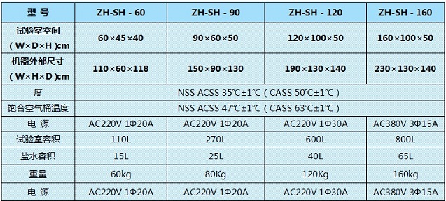 溫濕度鹽霧腐蝕試驗機標準