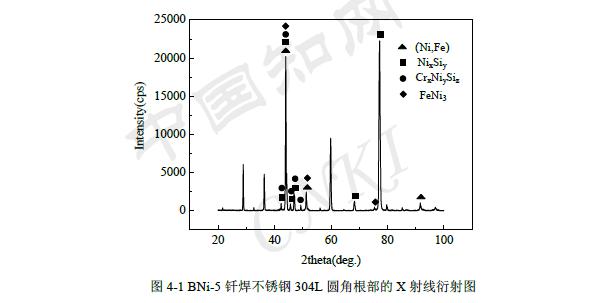 不銹鋼冷卻器釬焊接頭斷裂