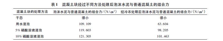 混凝土夾心泡沫水泥制作