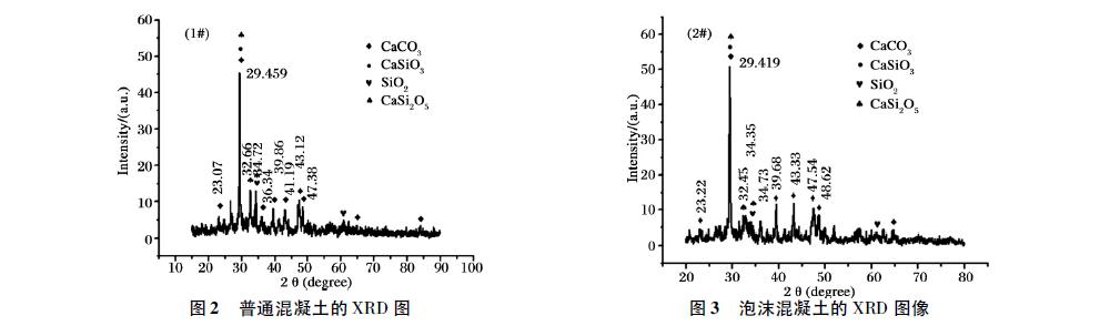 混凝土夾心泡沫水泥制作及試驗結果感言