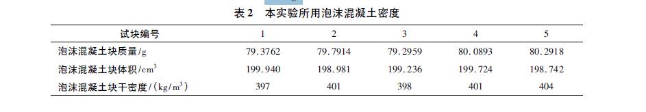 混凝土夾心泡沫水泥制作及試驗結果感言