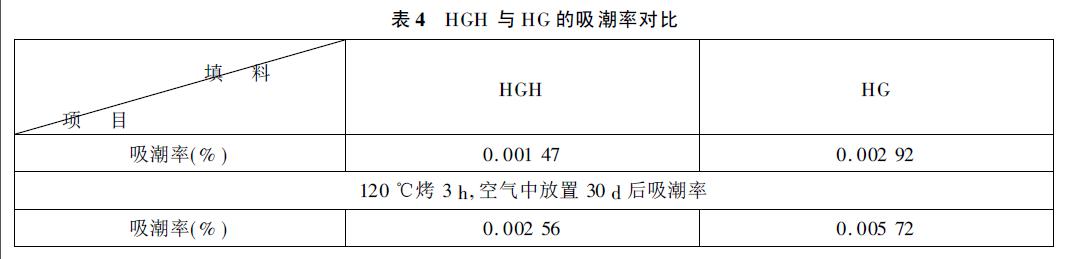 環氧樹脂填料選擇須知