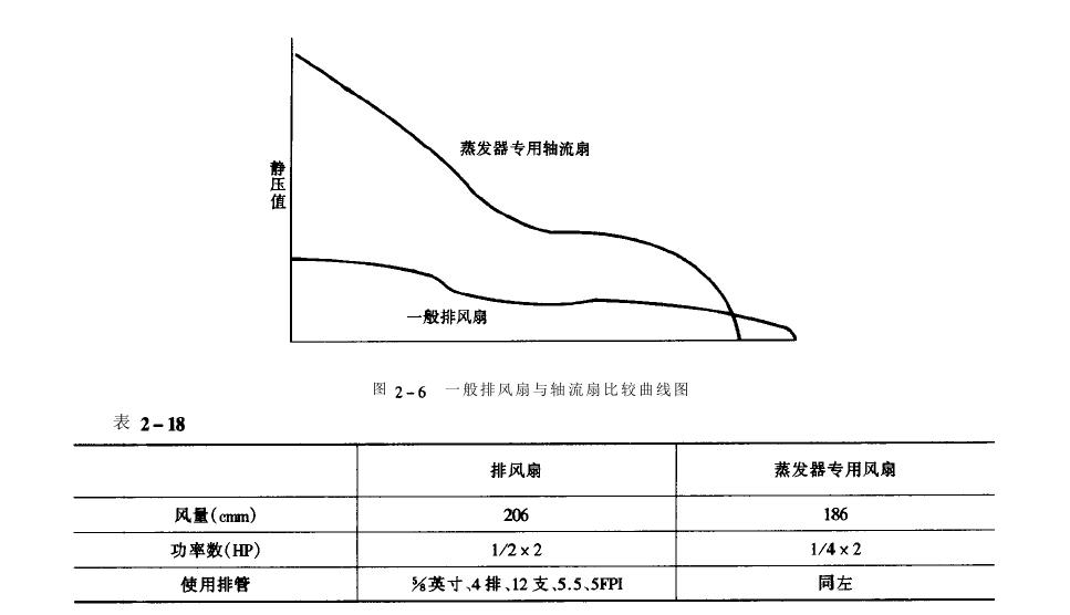 恒溫恒濕老化房蒸發器技術要求