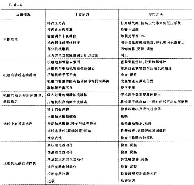 冷熱沖擊試驗機制冷系統螺桿式故障