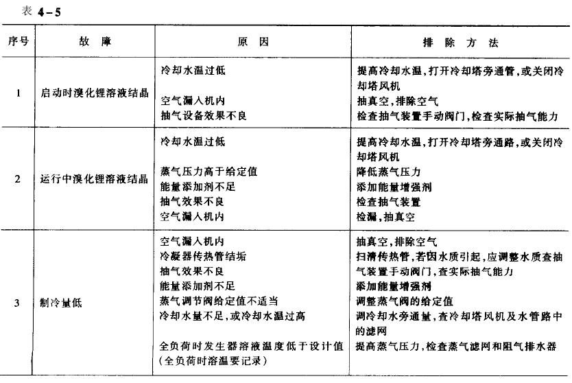 冷熱沖擊試驗機溴化鋰吸收式制冷機常見故障