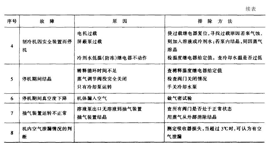 冷熱沖擊試驗機溴化鋰吸收式制冷機