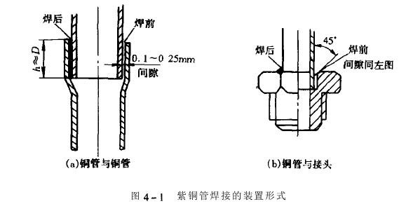 冷熱沖擊試驗機制冷系統管道焊接