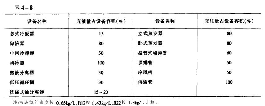 高低溫循環實驗箱制冷系統制冷劑用法