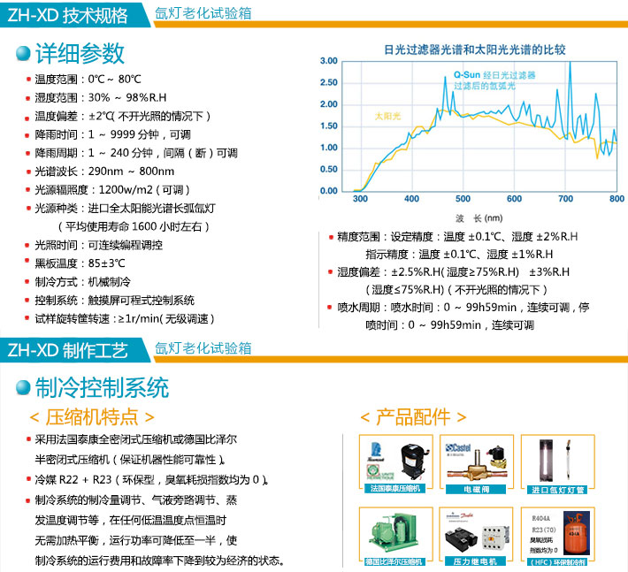 細(xì)說正航動態(tài)氙燈試驗箱各種性能及參數(shù)