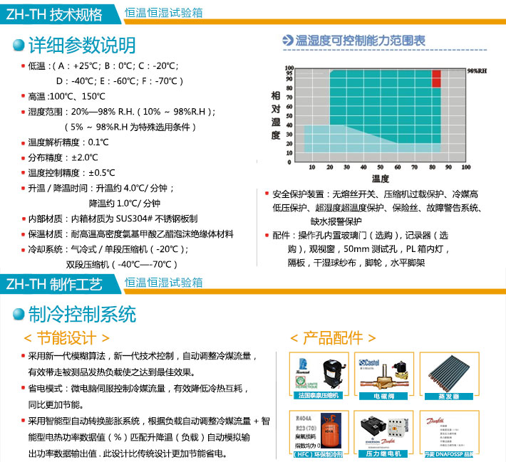 米白色烤漆恒溫恒濕試驗箱技術參數介紹圖