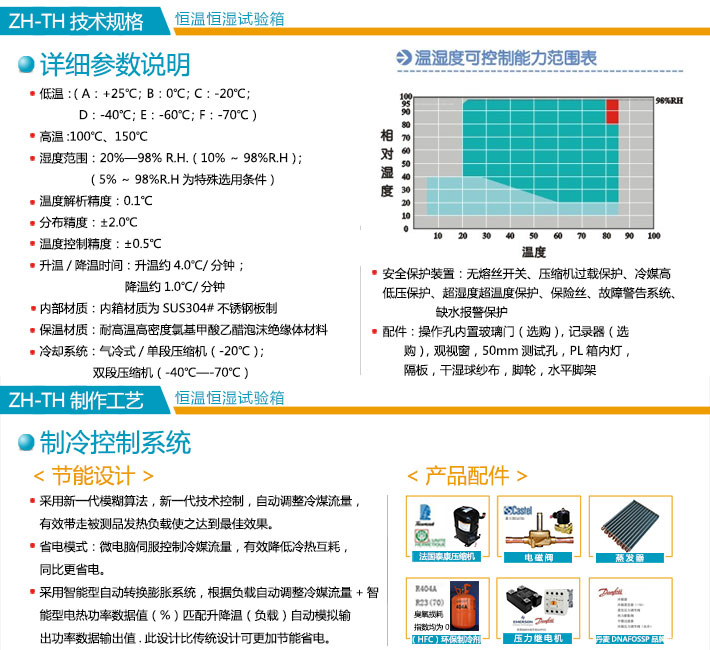 迷你型恒溫恒濕試驗箱技術規格細節圖