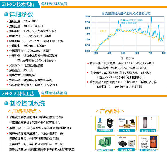 氙燈試驗(yàn)箱技術(shù)規(guī)格詳細(xì)圖片說(shuō)明