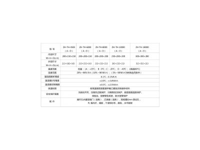 塑膠地板多功能環(huán)境模擬試驗(yàn)室|大型步入式試驗(yàn)箱