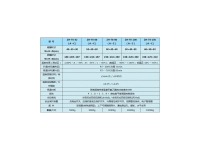 兩箱移動式高低溫沖擊試驗機/三箱式冷熱沖擊試驗機