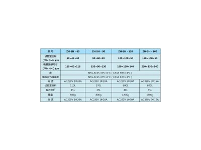 全面的溫濕度鹽霧加速腐蝕試驗機應滿足的試驗方法及標準