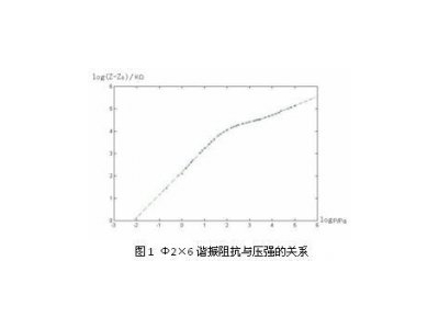 正航儀器介紹DL-10型真空計的工作原理與測量范圍