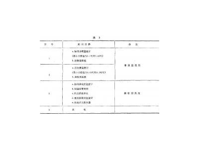 正航儀器有效試驗方法